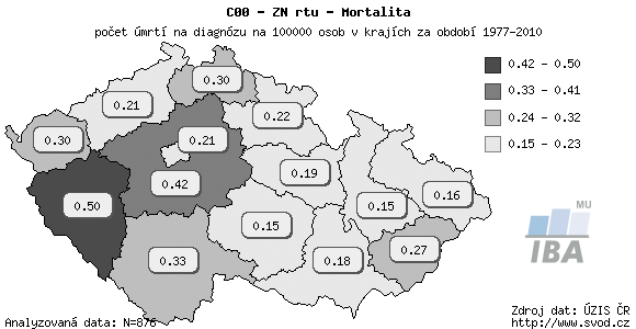 Mapa 6 zobrazuje aktuální hrubou mortalitu v krajích České republiky. Hrubá mortalita je nejvyšší v Plzeňském kraji, což nekoresponduje s předchozí mapou incidence ZN rtu.