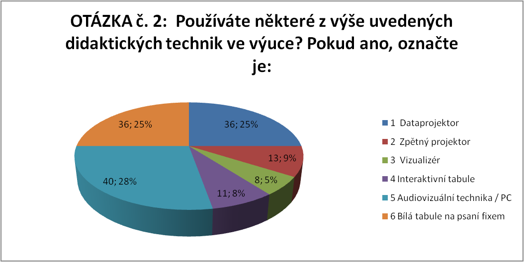 a dále také dalších nákladŧ, které je nutné připočítat k ceně přístroje - školení vyučujících, moţný software apod.