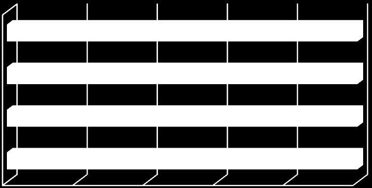 2009 14,4 69,4 16,2 2001 1995 16,8 19,0 69,1 68,3 14,1 12,7 0-14 15-64 65 a více 1991 21,7 67,6 10,7 0% 20% 40% 60% 80% 100% Obr.