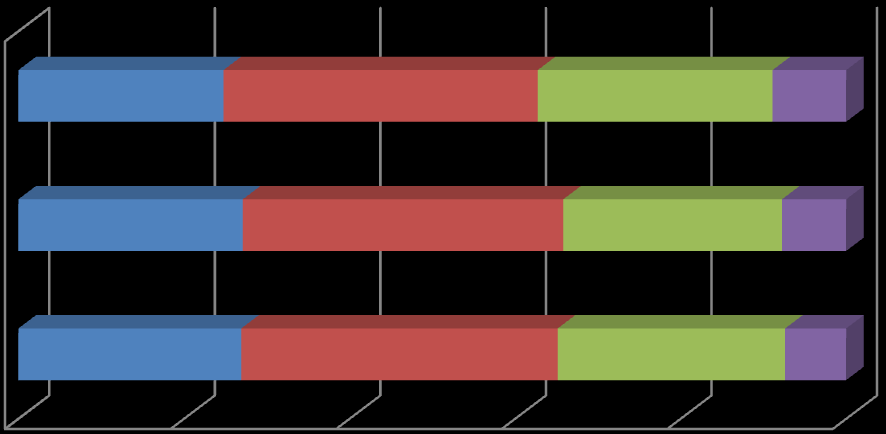 ČR 24,8 38,0 28,4 8,9 MS kraj 27,1 38,7 26,4 7,8 SO ORP Třinec 26,9 38,2 27,5 7,4 0% 20% 40% 60% 80% 100% Bez vzdělání, základní, nezjištěno Středoškolské s maturitou, vyšší odborné Výučení,