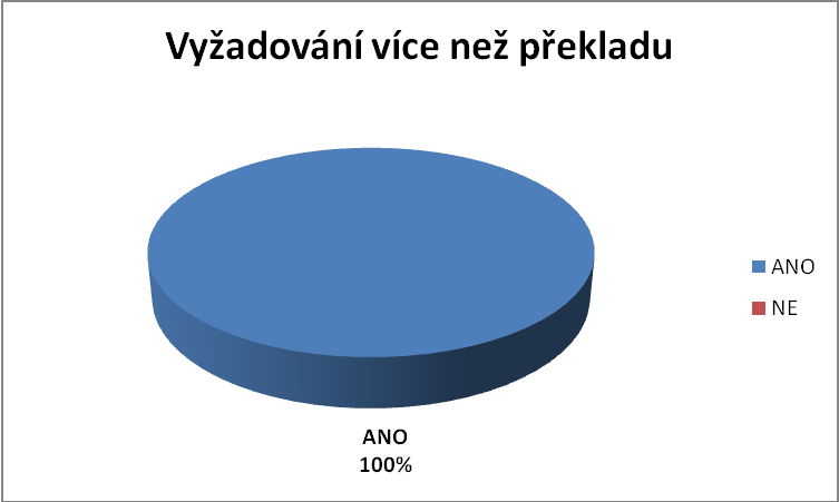 Vyžadování více než jazykového překladu Tab. č.