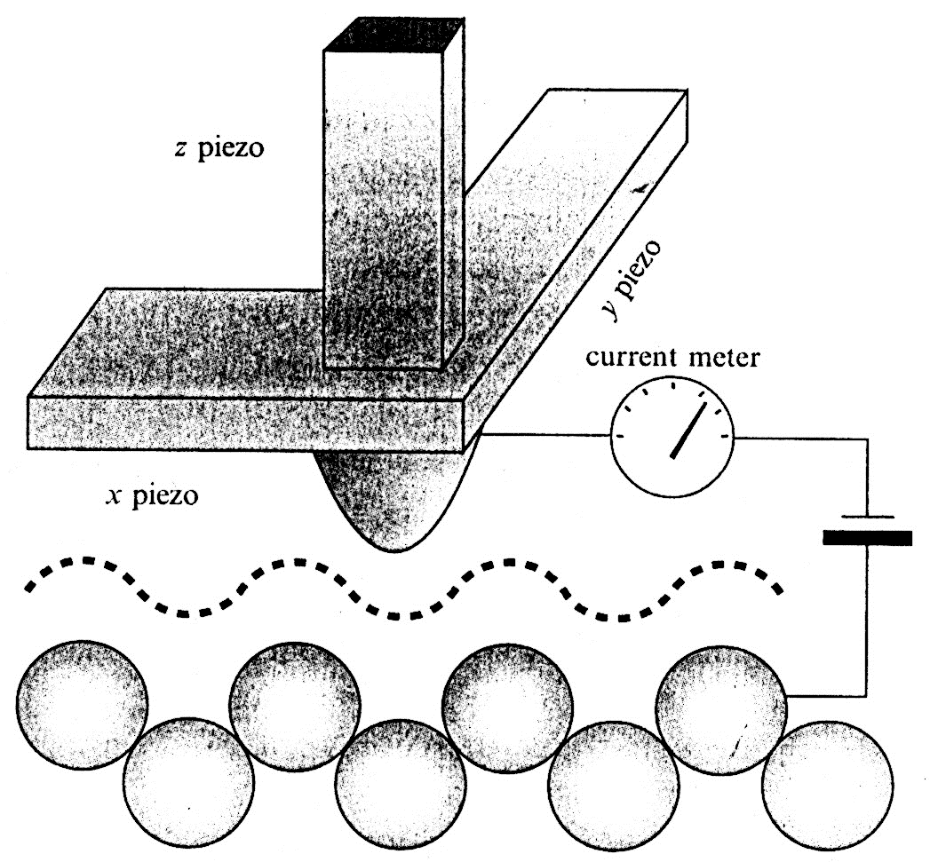 CHARAKTERIZACE MORFOLOGIE POVRCHU - STM