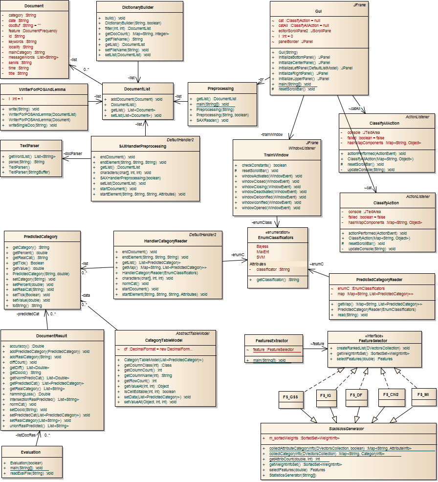55 Příloha B UML diagram aplikace
