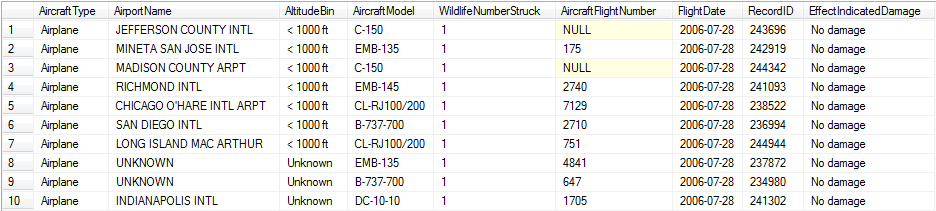 Metodika 5 2 Metodika Pro tento projekt jsme se rozhodli použít databázový systém Microsoft SQL server 2012, konkrétně tedy v kombinaci s lokální datovým uložištěm.