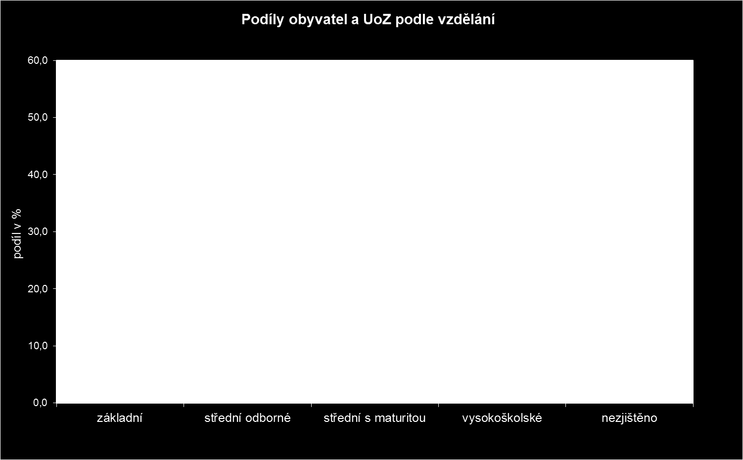 ve věku 55-59 let) vyšší než v celé populaci okresu Frýdek-Místek.