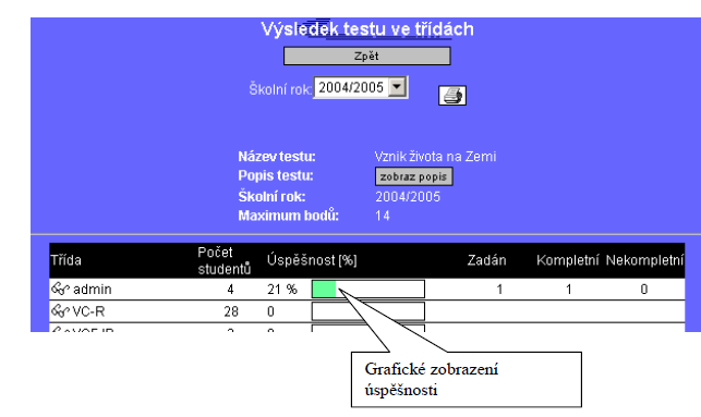 Sledování výsledků testů V systému existují následující možnosti jak sledovat průběh a stav studia uživatelů: Historie absolvovaných testů - zobrazení již všech absolvovaných testů včetně výsledků