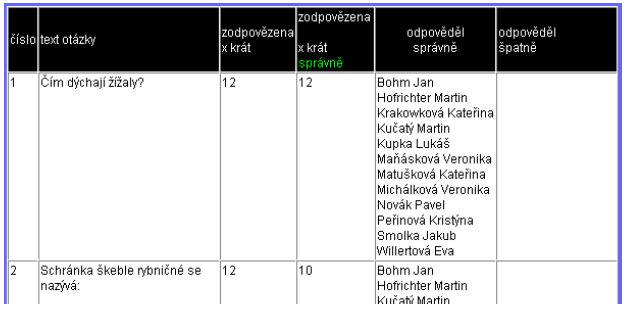 Výsledky testů v odděleních Zde získáme pohled na absolvované, zadané testy v jednotlivých odděleních/třídách s moţností detailních pohledů viz kapitola 4.5.