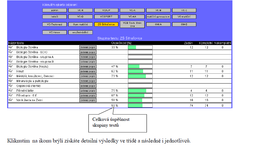 Výsledek skupiny testů Tato volba umožní získat detailní přehled o výsledku skupiny testů. Skupina testů je definována ve stromové struktuře a obsahuje testy, které spolu logicky souvisí.