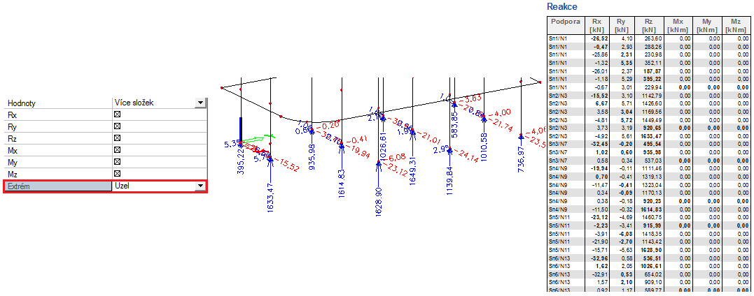 3.3 Podpory 3.3.1 Reakce Podle nastavení na obrázku nám program vykreslí a vytiskne do tabulky Globální maxima reakcí v podporách.