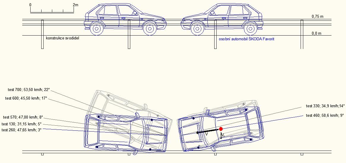 ExFoS 2012 - Expert Forensic Science 3.1 Střet s vozidly Obrázek č. 6 Polohy při střety. Picture No. 4 Collision position. Tabulka č. 2 Specifikace střetů. Table No.