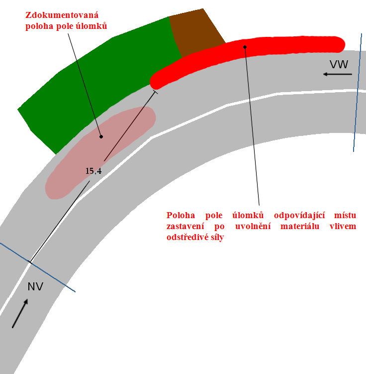 and final position of VW Obr.