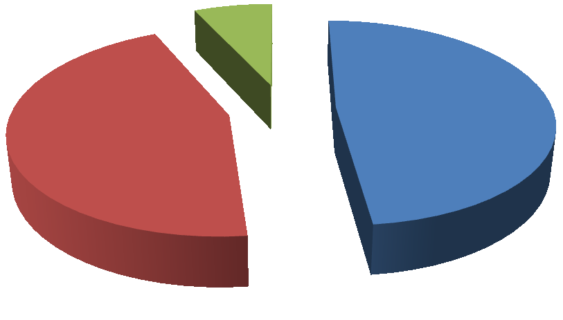 Jaká je práce s klienty a řešení sporů s klienty? 76 % respondentů uvedlo ANO a 24 % respondentů spíše ANO na práci s klienty.