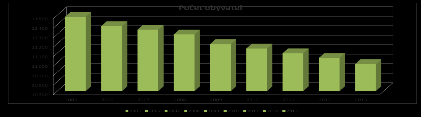 Vývoj počtu obyvatel 2005 2006 2007 2008 2009 2010 2011 2012 2013 Index stáří (65+ / 0-14 v %) 81,6 86,3 90,9 94,0 95,7 95,2 95,6 102,1 109,3 Ženy v tom ve věku: 0-14 833 819 814 802 779 782 789 778