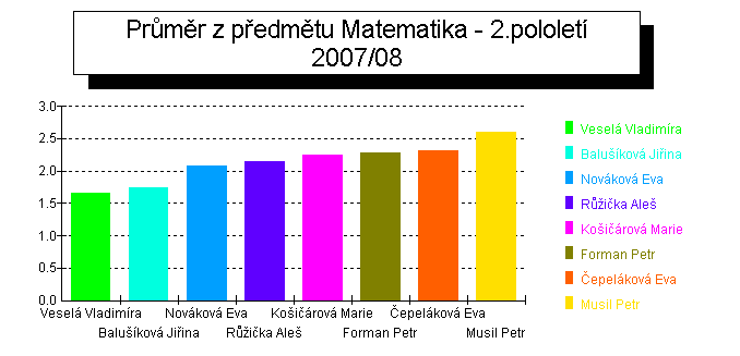 Výroční zpráva o