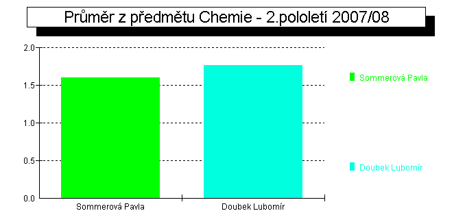 Výroční zpráva o