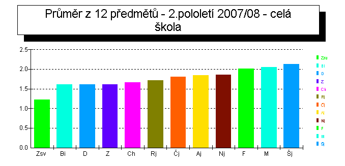 Výroční zpráva o