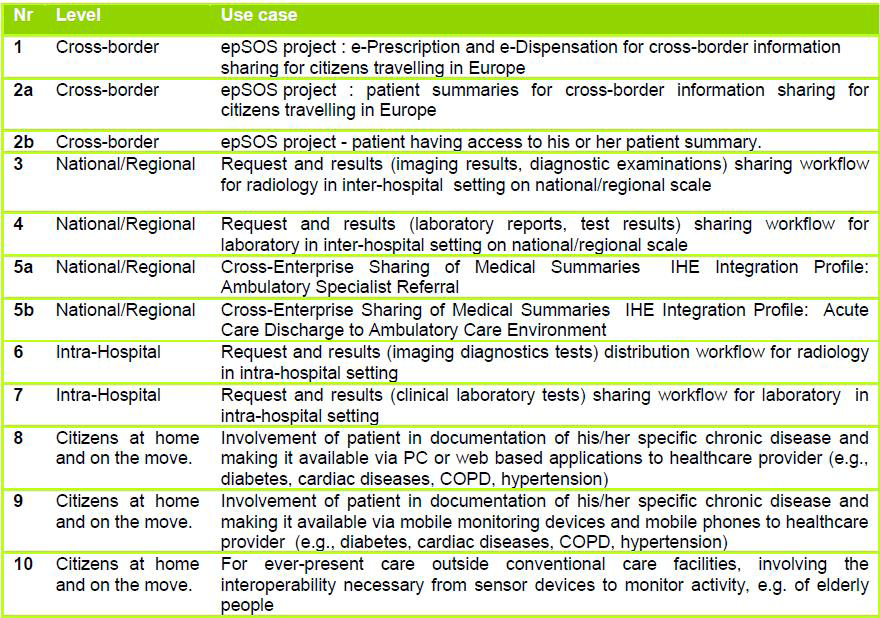 Obrázek 3 High-level use cases podle ehealth EIF (Deloitte Consulting, 2013) problematiky, v dubnu 2013 byla studie financovaná Evropskou komisí zveřejněna pod názvem ehealth Interoperability