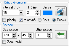 Panel Růžicový diagram nastavuje parametry růţicového diagramu. Interval tříd, který lze nastavit v rozbalovací nabídce Interval třídy, je moţný pouze 5, 10, 15, 20 a 30.