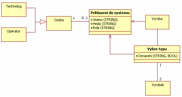 7 PLC 7.1 Nastavení Každá osoba, která chce ovládat PLC se musí nejprve přihlásit. Poté bude teprve možno nastavit typ výrobku a spustit výrobu.