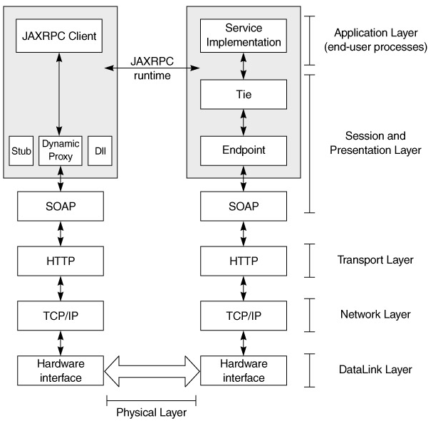 Kapitola 3. XML 3.5.