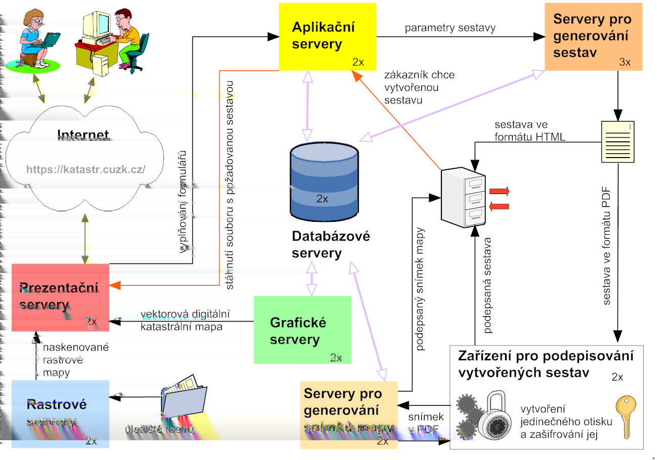 Kapitola 6. ISKN 6.1. Systém ISKN Obrázek 6.3: Zjednodušené schéma Dálkového přístupu.