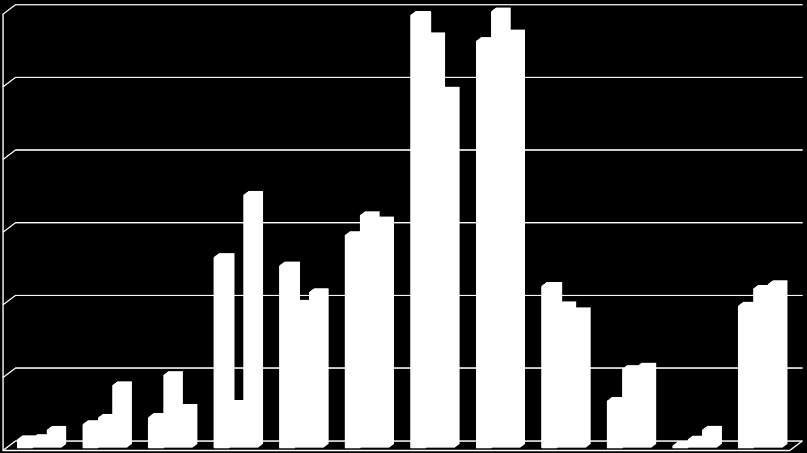 Počet návštěvníků Srovnání návštěvnosti Valašského muzea v přírodě v letech 2012-2014 v jednotlivých měsících 60 000 50 000 40