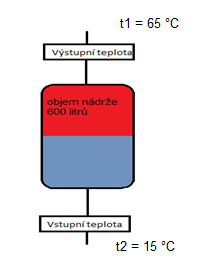 jedná o odběrnou lokalitu, tak šroubením na teplou vodu.