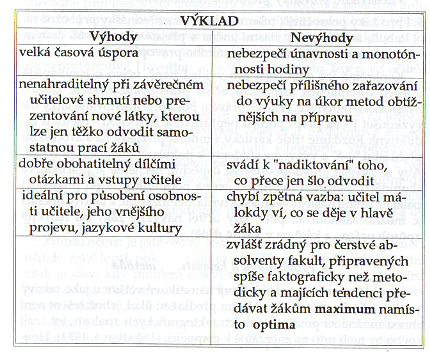 Kontrolní otázky a úkoly 1. V čem je pro žáka induktivní postup ve vyučování přínosný a pro učitele náročný? 2. Uveďte příklad nesprávné generalizace v jazykovém vyučování. 3.