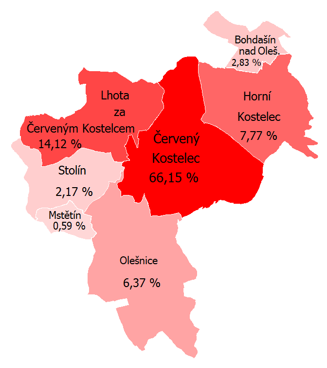 Graf: Počet obyvatel v Červeném Kostelci v letech 2004-2014 (k 1.