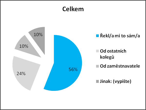 11 PŘÍLOHY Q6.