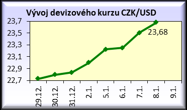 Trhu se nedaří najít rovnovážnou cenu a to zejména po listopadovém zasedání zemí OPEC, na němž se jejich představitelé vzdali možnosti stabilizovat cenu snížením své produkce.