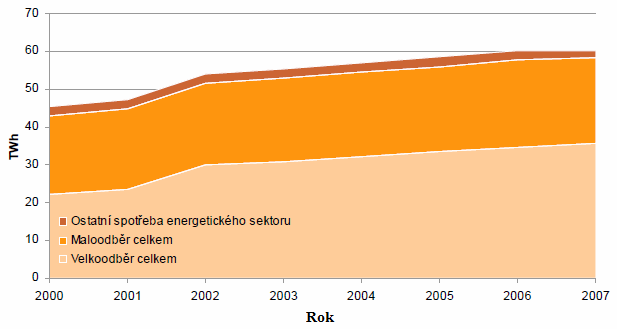 Současný stav energetiky v ČR 20 JE 21,4 % AE 1% ; VE 12,4 % PPE+PSE 4,6 % PE 60,6 % Obr. 3.