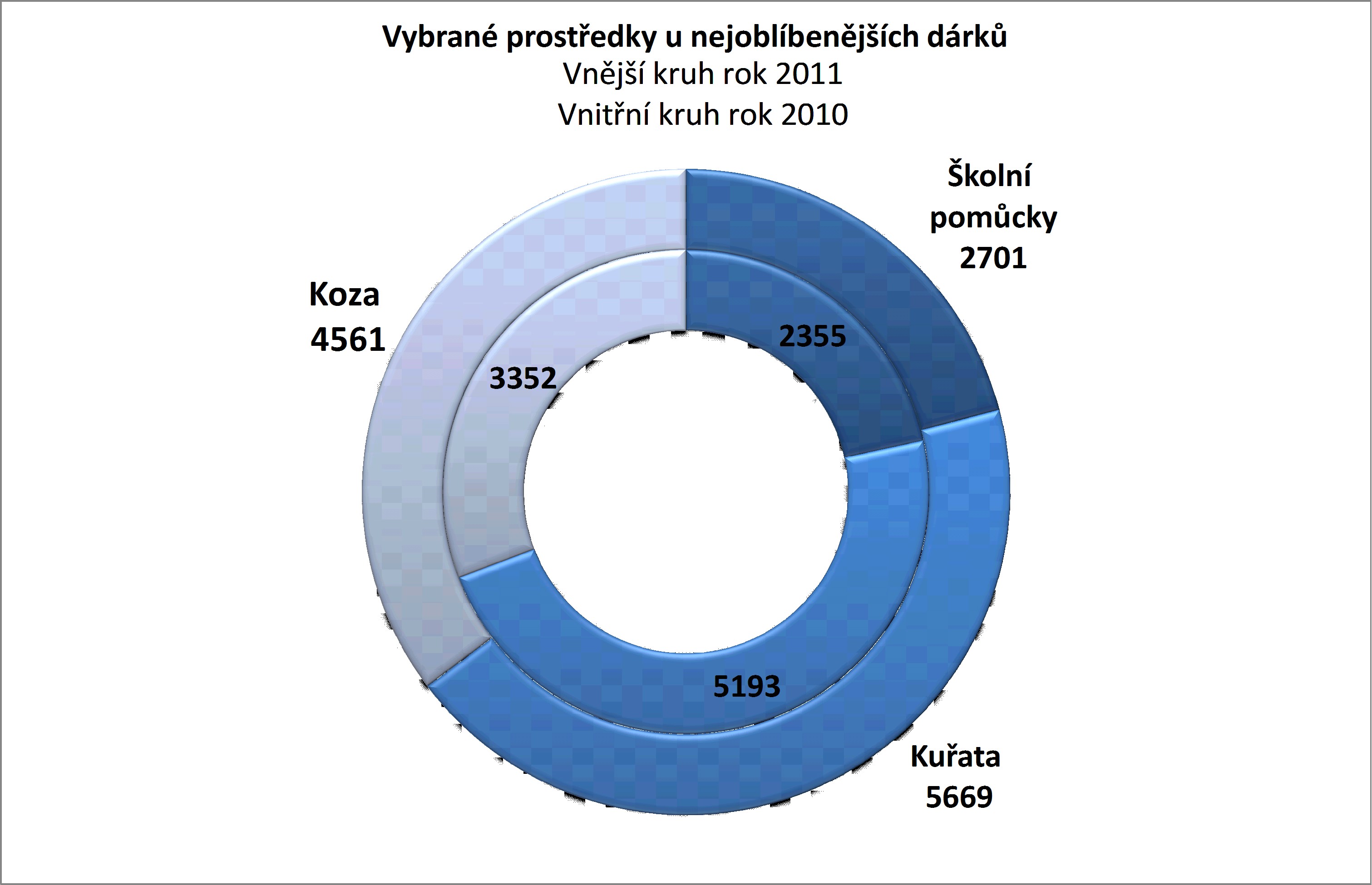 Toto je klíčová část přihlášky. Vypovídací schopnost uvedených informací spolu s jejich věrohodností mají rozhodující význam pro hodnocení přihlášek!