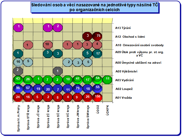 Poznámka: graf vychází z absolutních hodnot v jednotlivých kategoriích, nejsou zde zohledněny souběhy