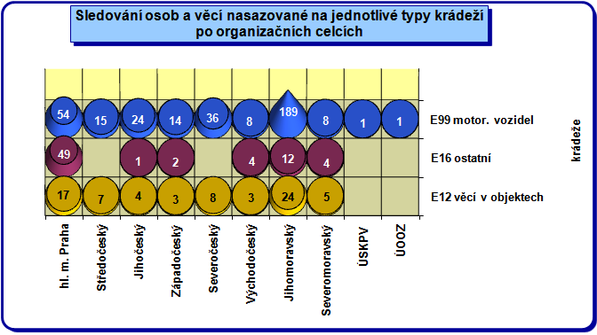 Poznámka: graf vychází z absolutních hodnot v jednotlivých kategoriích, nejsou zde zohledněny souběhy