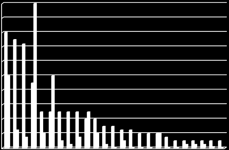 Výše peněžitého trestu/hodnota úplatku opřel své rozhodnutí o uloţení nepodmíněného trestu odnětí svobody, zejména nevyhodnotil společenskou nebezpečnost jednání pachatele.