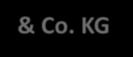 Návštěva výrobny krmných směsí v Regensburgu Deutsche Tiernahrung Cremer GmbH Co.KG, fúze sesterských společností - rok 2007 Deuka GmbH & Co.