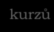 Strategie tvorby e-learningových kurzů E-learningové studijní opory musí zajišťovat podstatně širší spektrum činností, než klasické učební texty: poskytovat informace o obsahu kurzu;