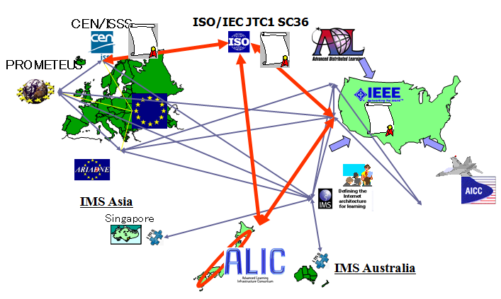 Obrázek 5: Světová síť vzdělávacích technologií (standardů) Zdroj: [23] Současným a nezbytným trendem je standardizace všech systémů, která povede k jejich vzájemné kompatibilitě.
