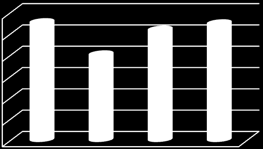 NÁKUP NOVIN A ČASOPISŮ V ROCE 2013 V roce 2013 bylo čerpáno 119 288 Kč na nákup 109 titulů novin a časopisů. Dalších asi 12 titulů jsme obdrželi darem od Moraviapressu Břeclav.