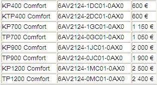 Comfort panely Technická data Ceny jsou pouze orientační a mohou se ještě změnit.