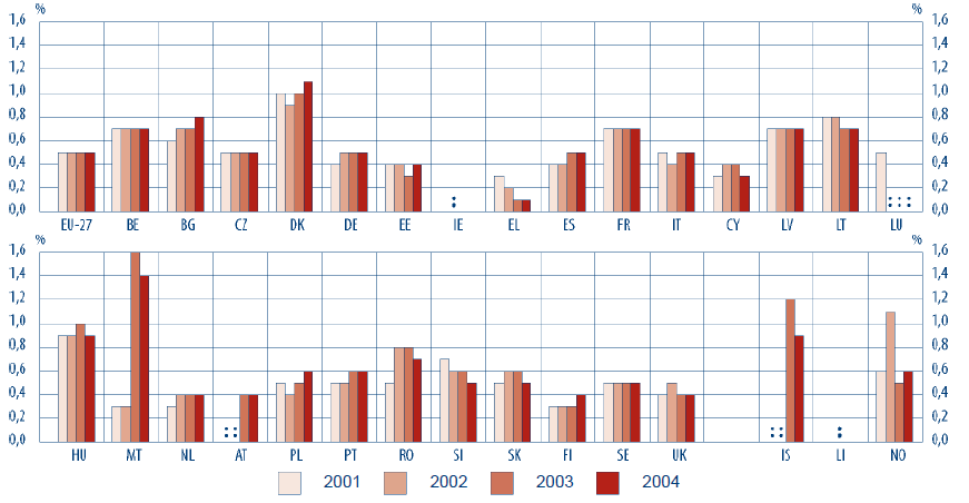 4.4 Financování Protože poptávka po předškolním vzdělávání stoupá (Early childhood, 2009), vzniká stále více institucí, které péči o nejmenší děti nabízejí.