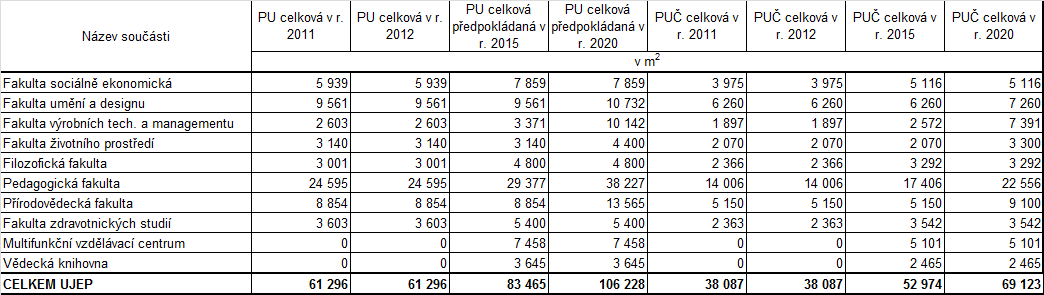 Přehled