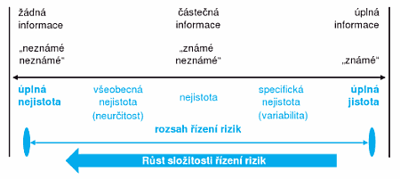 Solidárnost patří k nejjednodušeji vysvětlitelným principům. Kaţdý pojistník placením pojistného přispívá k tvorbě technických rezerv.