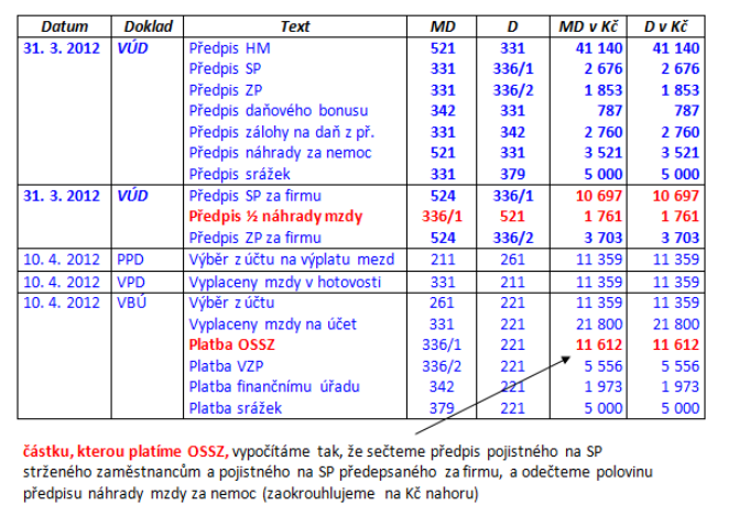 8 Zadání úkolů v pracovních listech Vypracujte všechny