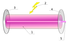 UTB ve Zlíně, Fakulta aplikované informatiky, 2010 32 excitovaného stavu) relativně dlouhou ve srovnání s rychlostí absorpce a relaxace.