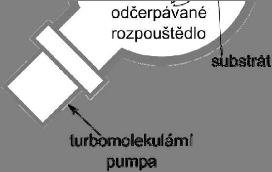 Deposition (RIR-PLD). Mechanismus RIR-PLD depozice je blízký jiné podobné technologii laserem indukovaného tepelného odpařování.