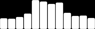 [mm] [ C] [mm] [ C] [mm] [ C] [mm] [ C] 3 3500 3000 2500 2000 1500 1000 500 0 I II III IV V VI VII VIII IX X XI XII 25 20 15 10 5 0 1 313 m n.m. 4 50 40 30 20 10 0 I II III IV V VI VII VIII IX X XI XII 34 m n.