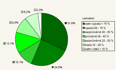 PLO: 27 Hrubý Jeseník, 28 Předhoří Hrubého Jeseníku, 29 Nízký Jeseník, 32 Slezská nížina, 39 Podbeskydská pahorkatina, 40 Moravskoslezské Beskydy, 41 Hostýnsko-vsetínská vrchovina a Javorníky Lesní