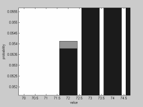 Analysis of biological time-lapse microscopic experiment from the point of view of the information theory. Micron.